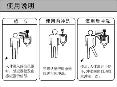 潔博利感應(yīng)水龍頭